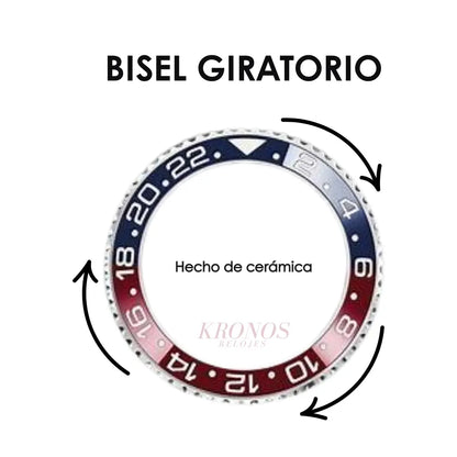 Detalle correa Oyster GMT-Master II Superman Kronos Relojes envío internacional